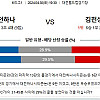 K리그 4월30일 대전 시티즌 김천상무 국내축구분석