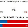 [ 스포츠분석방 ] 5월28일 두산 : KT 국내야구분석