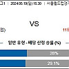 [ K리그 ] 5월19일 FC 서울 vs 대구 FC 국내축구 선발선수 라인업