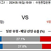 [ K리그 ] 5월19일 수원 FC vs 포항 스틸러스 한국축구분석
