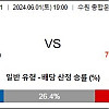 [ K리그 ] 6월1일 수원 FC : 인천 유나이티드 FC 국내축구분석