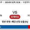 [ 스포츠 분석방 ] 5월 16일 KBO KT vs 롯데 국야분석 선발투수분석