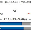 [ J리그2 분석 ] 5월 11일 이와키 FC vs 레노파 야마구치 스포츠토토 분석