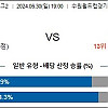 6월30일 K리그2분석 수원삼성블루윙즈 : 안산 그리너스 FC