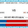 삼성 : SSG 6월18일 KBO 한국 야구분석