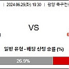 6월25일 K리그2분석 전남 드래곤즈 : 수원삼성블루윙즈