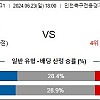 6월23일 한국축구분석 인천 유나이티드 : 포항 스틸러스