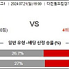 7월21일 한국축구분석 대전 시티즌 : 포항 스틸러스