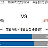 7월20일 한국축구분석 수원삼성블루윙즈 : 충북청주
