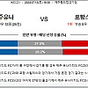 K리그 분석 7월13일 K리그 제주 포항 한국축구분석