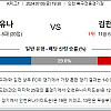 7월5일 K리그 한국축구분석 인천 : 김천상무 축구토토 분석