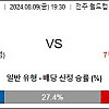 8월9일 K리그1분석 전북 : 광주