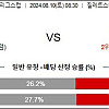 8월10일 리그스컵 분석 뉴잉글랜드 : 뉴욕 시티