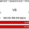 8월7일 올림픽 농구분석 프랑스 : 캐나다