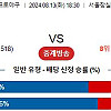 2024년 8월13일 KBO 국야분석 두산:롯데