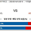 8월14일 믈브 투수분석 뉴욕메츠 : 오클랜드