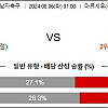 8월6일 올림픽 축구분석 모로코 : 스페인