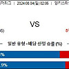 8월4일 MLB분석 뉴욕양키스 토론토