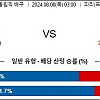 8월8일 올림픽 배구분석 이탈리아 : 프랑스