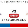 8월7일 크보분석 두산 : LG