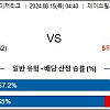 8월15일 믈브분석 애리조나 : 콜로라도