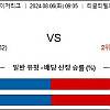 8월6일 믈브투수분석 시카고컵스 : 미네소타