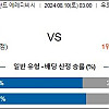 8월10일 네덜란드 축구분석 흐로닝언 : 브레다