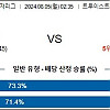 8월5일 미국야구분석 애틀랜타 : 마이애미