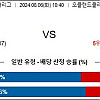 8월6일 미국야구 토토분석 오클랜드 : 화이트삭스