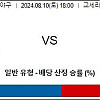 8월10일 일본야구 투수분석 한신 : 히로시마