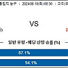 8월10일 올림픽 농구분석 미국 : 호주