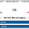 8월16일 믈브 투수분석 필라델피아 : 워싱턴