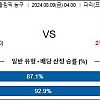 8월9일 올림픽 농구분석 미국 : 세르비아