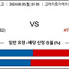 8월5일 MLB분석 신시내티 : 샌프란시스코