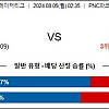 8월5일 MLB투수분석 피츠버그 : 애리조나