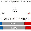 8월17일 K리그분석 전북vs포항