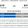 「 8월12일 해외 축구분석」 셰필드 vs 플리머스 잉글랜드 챔피언스리그