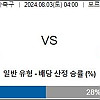 「 8월 3일 해외 축구분석」 프랑스 vs 아르헨티나