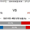 8월5일 축구분석 함캄 : 바이킹