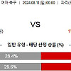 브라질 미국 8월11일 올림픽 여자 축구분석