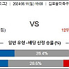 8월11일 K리그2분석 김포 : 경남