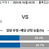 8월19일 리그앙분석 몽펠리에 : 스트라스부르