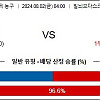 8월2일 여자농구분석 벨기에 : 미국