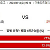 8월14일 미국야구 토토분석 화이트삭스 : 뉴욕양키스