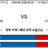 8월12일 미국야구분석 워싱턴 : LA에인절스