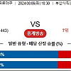 8월6일 크보분석 롯데 : NC