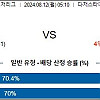 8월12일 메이저리그 불펜분석 다저스 : 피츠버그