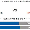 8월10일 K리그1 분석 울산 : 대구