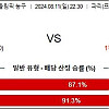 8월11일 올림픽 농구분석 프랑스vs미국