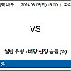 8월6일 해외배구분석 중국 : 튀르키예